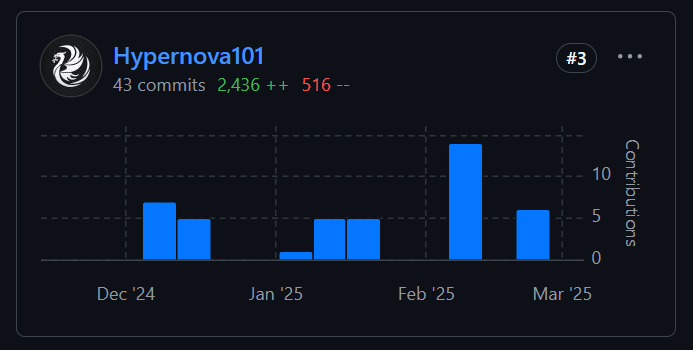 Backend Contributions