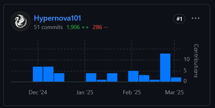 Frontend Contributions