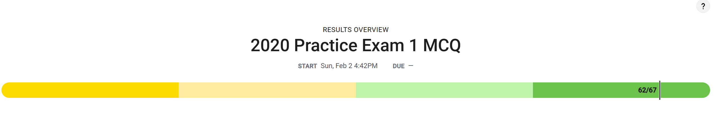 MCQ Score