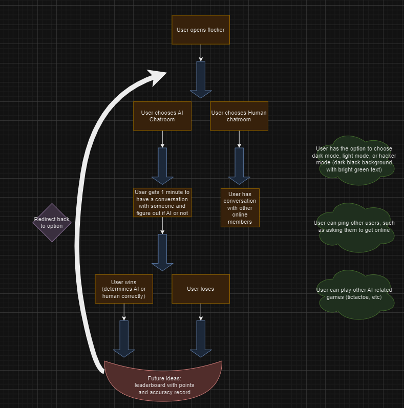 dbstructure.png